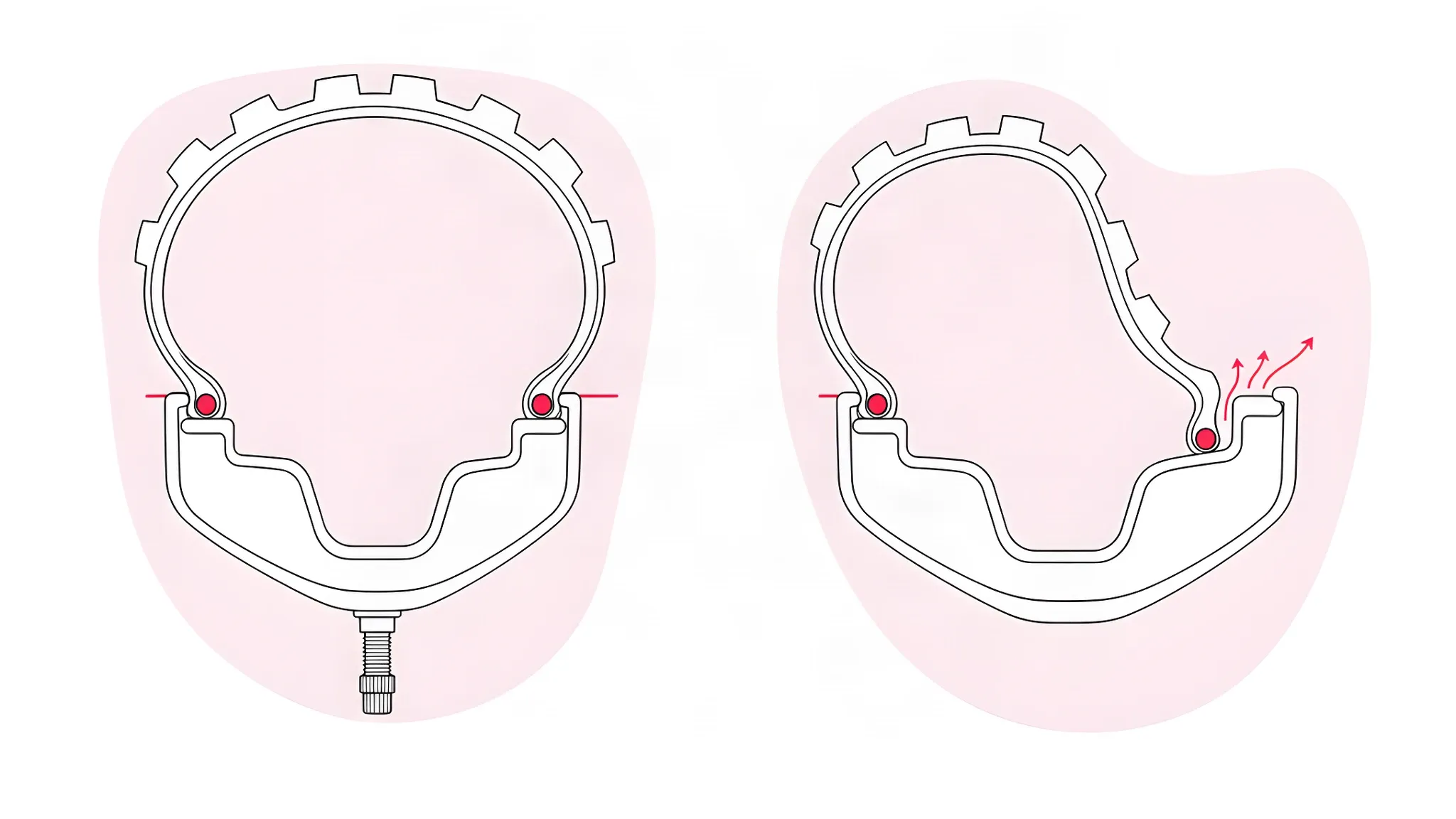Two cross-sections of a tubeless rim and tyre: on the left both beads sit up on the rim shoulders with the moulded bead line level above the rim edge, on the right one bead has slipped down off its shoulder so the tyre sags on that side and air escapes between the bead and the rim wall